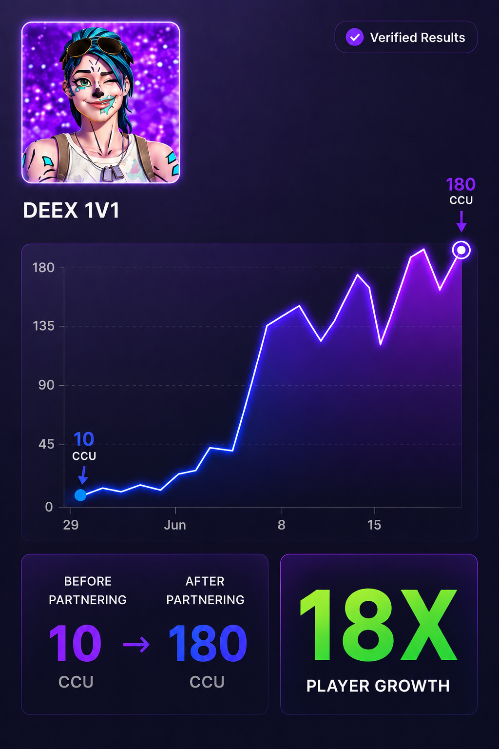 Client result - 180 CCU