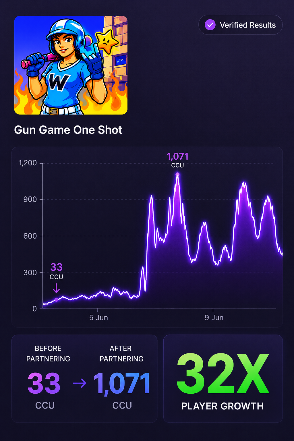 Client result - 1,071 CCU