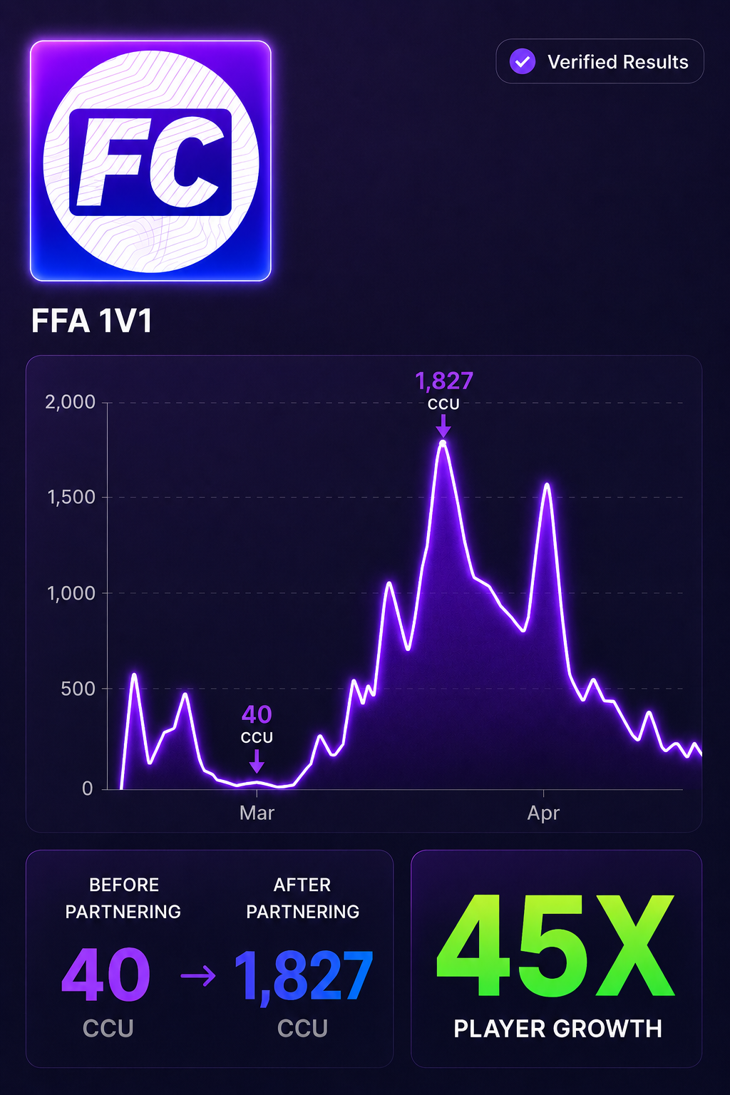 Client result - 1,827 CCU